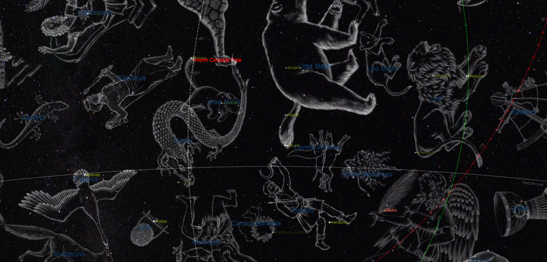 хороскопът на Тайгър Уудс - неподвижни звезди